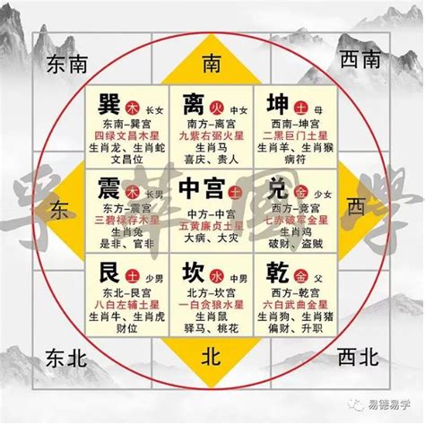 官司 風水|如何利用家中布局化解官司是非？